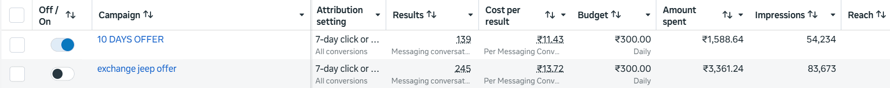 Ads Manager: Real campaign results